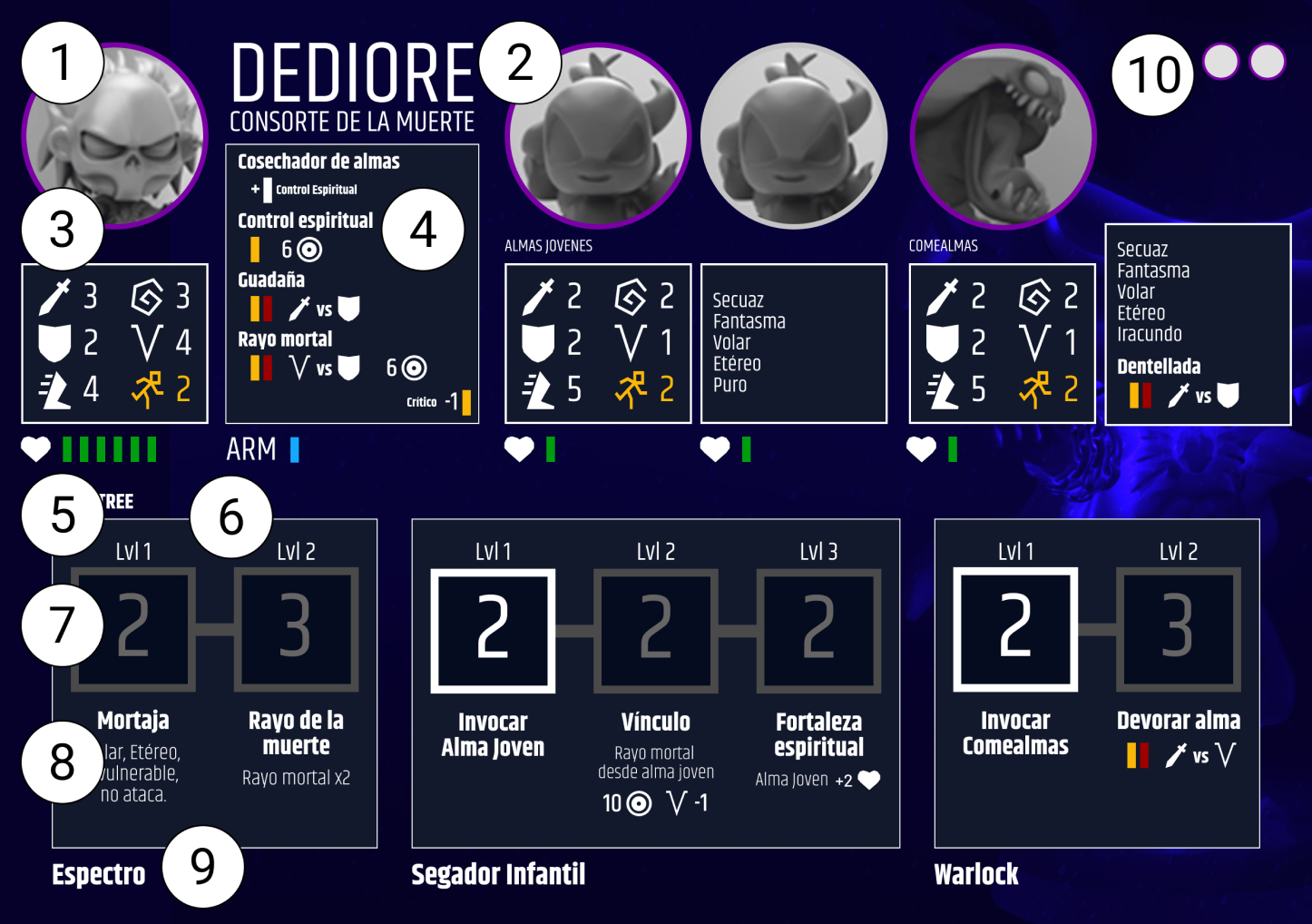 ejemplo ficha de personaje